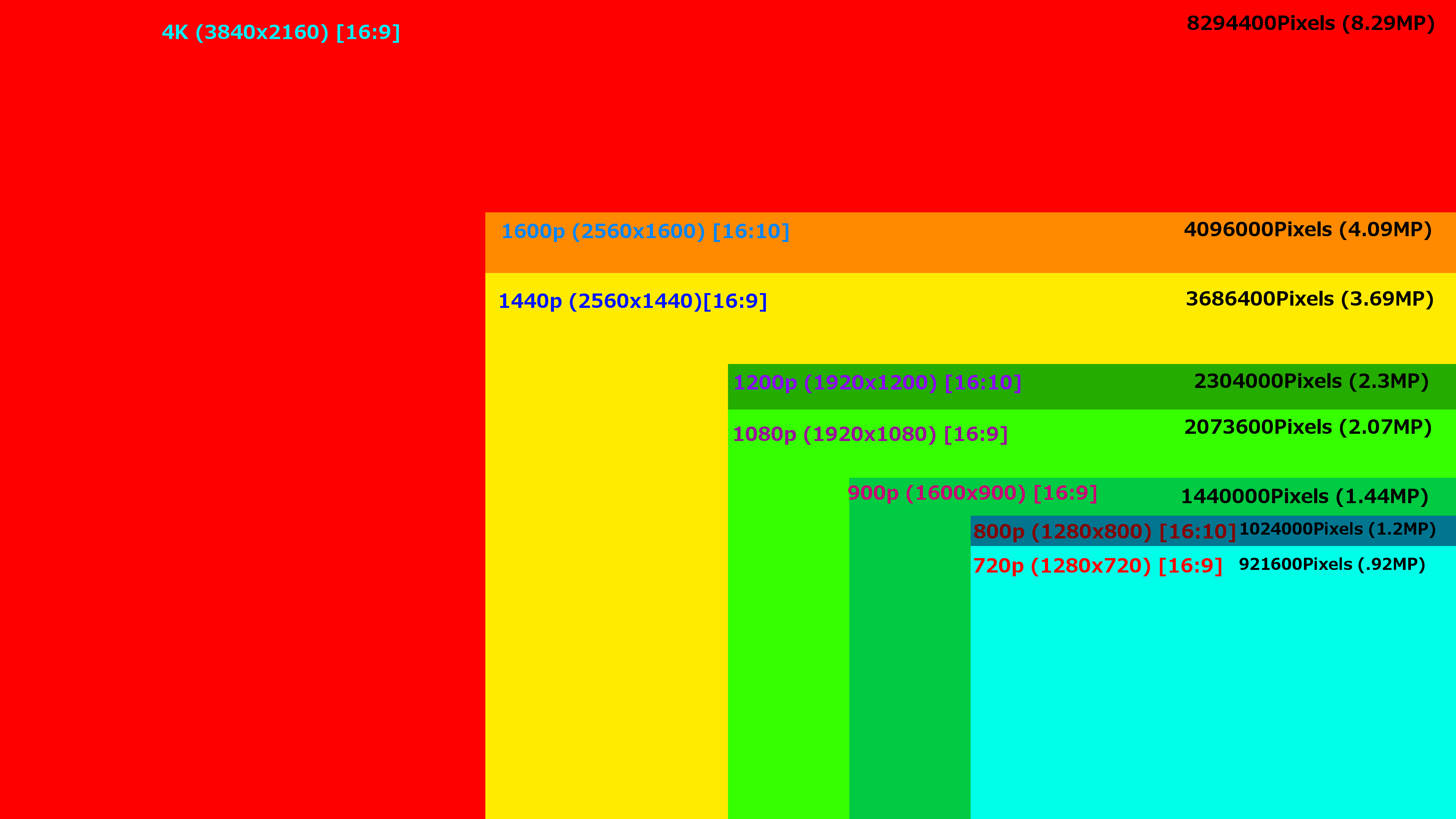 Monitor Resolution Chart