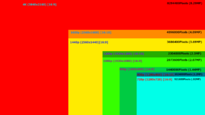 1440p Monitor Chart